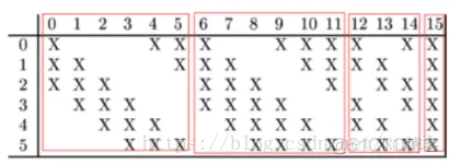 Tensorflow 入门学习14.TensorFlow实现LeNet5实例_卷积核_07